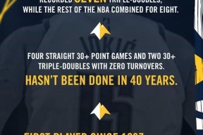 lol下载-关于刚刚！塞尔维亚队带队取胜集结日尼斯官宣签约，塔图姆连续五场比赛得分超过失利的信息